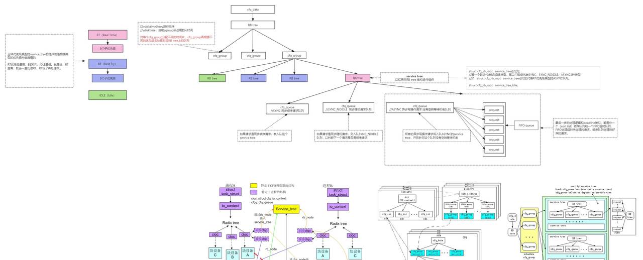Linux - 彻底讲透文件系统底层实现原理
