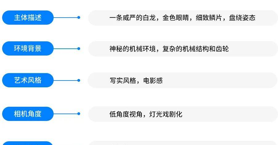 原来那些10w+的作品是这样做的（附详细实操）