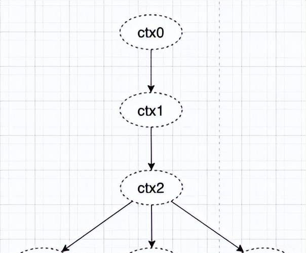 浅谈Go语言的并发控制