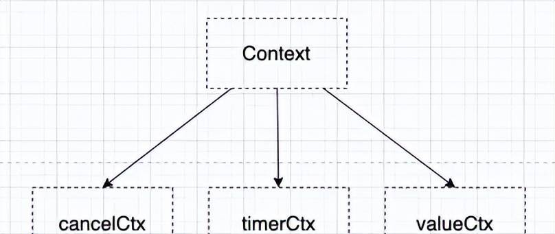 浅谈Go语言的并发控制
