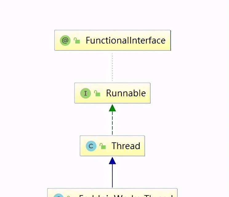 探究Java多线程(下篇):理论+工具+性能调优+电商场景下的使用