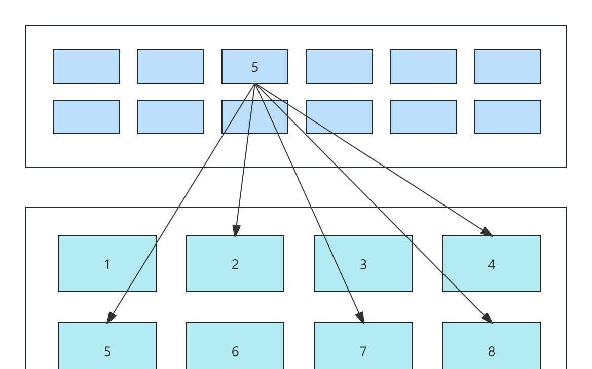 Linux - 彻底讲透文件系统底层实现原理