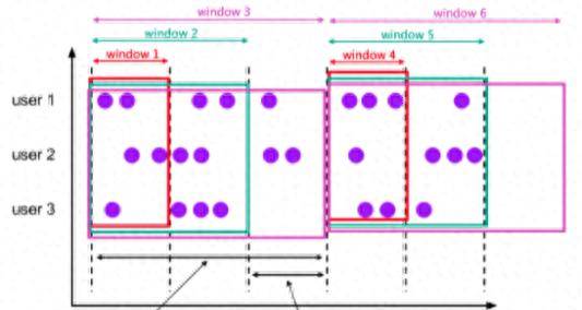 Flink1.13架构全集| 一文带你由浅入深精通Flink方方面面：SQL篇C