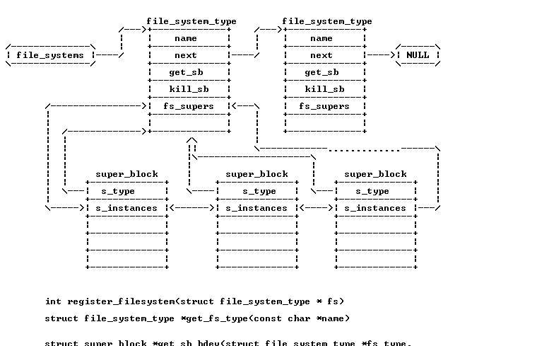 Linux - 彻底讲透文件系统底层实现原理
