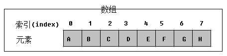 从零开始学JAVA-3.超详细-方法和数组的学习