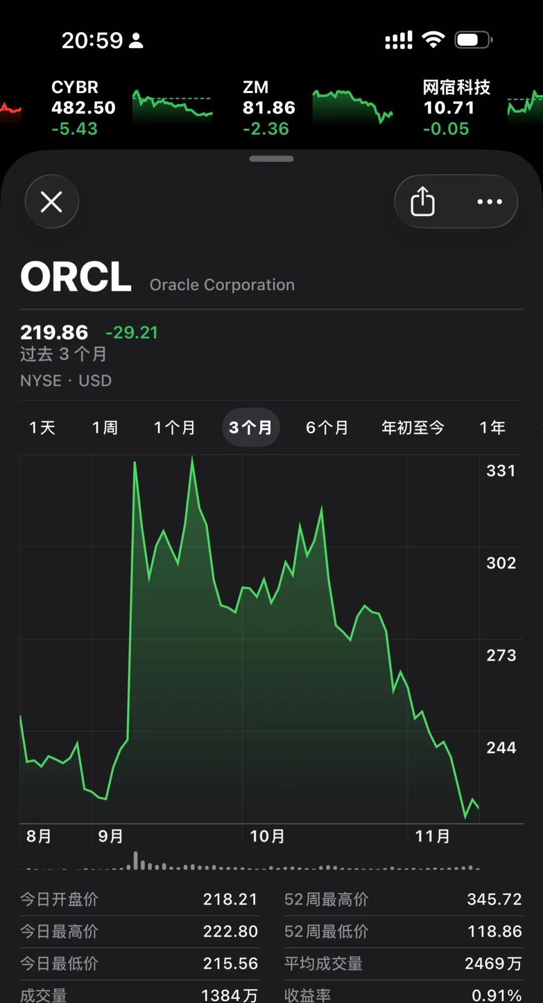 Oracle 被抛弃了