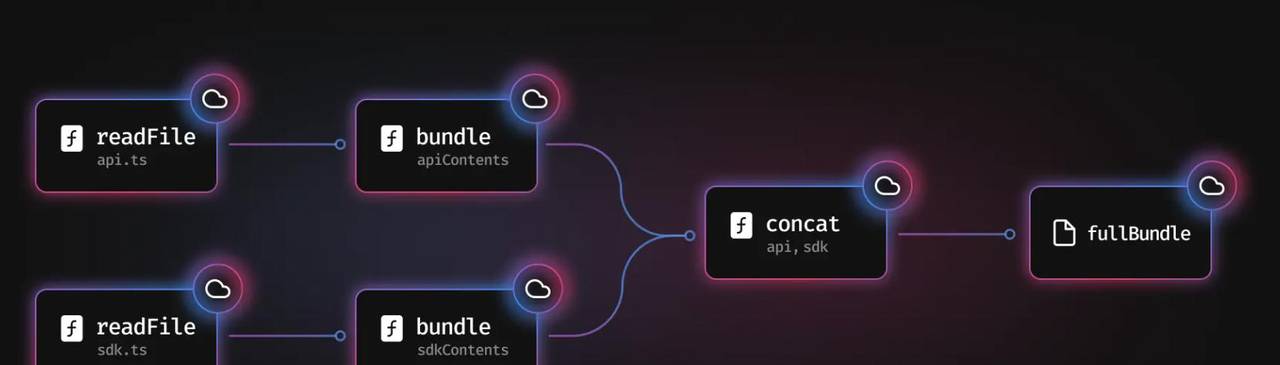 Turborepo v1.10 发布！Turbopack 还能更快？