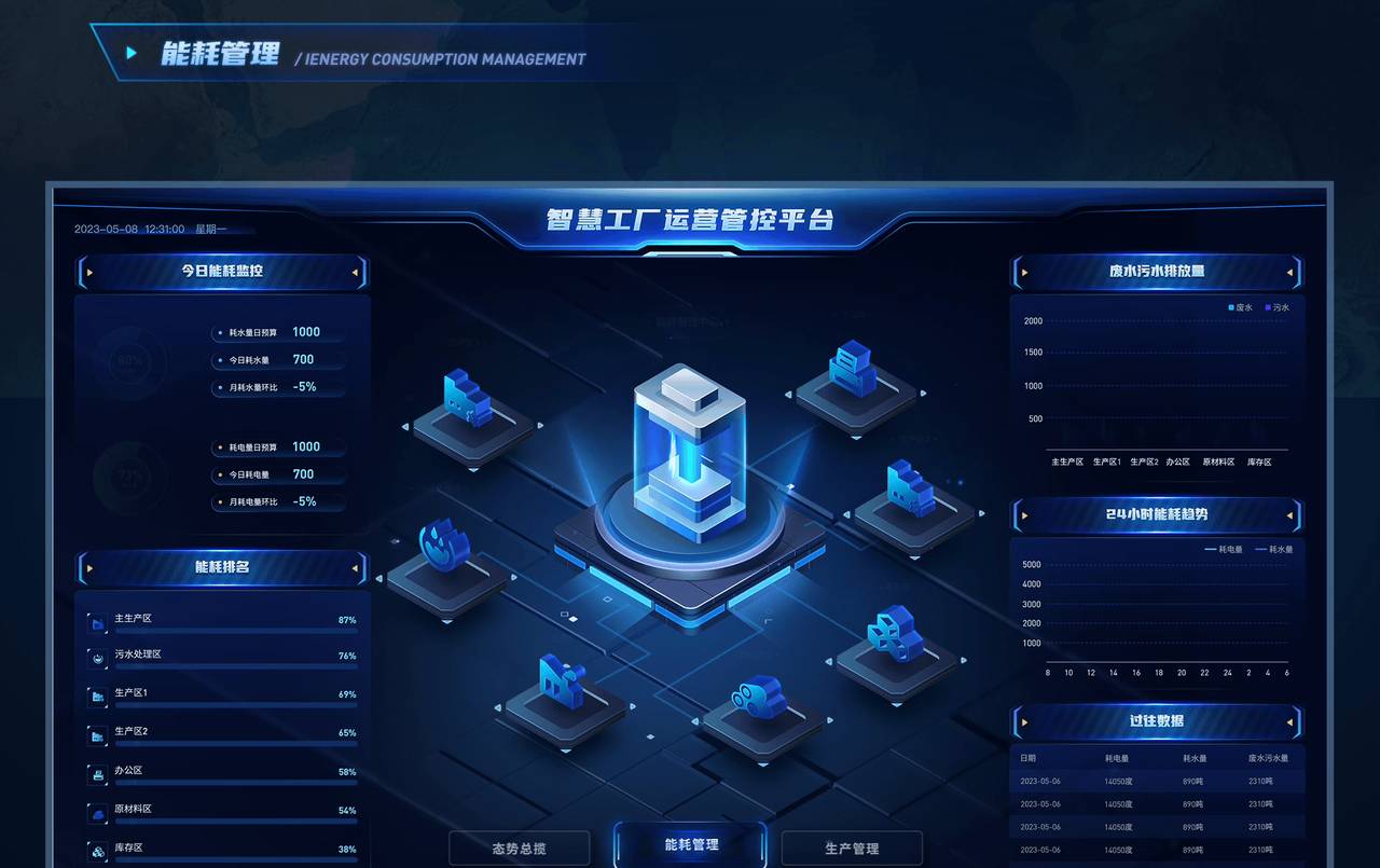 除了Three.js和Unity，3D数字孪生大屏还有哪些前端技术？