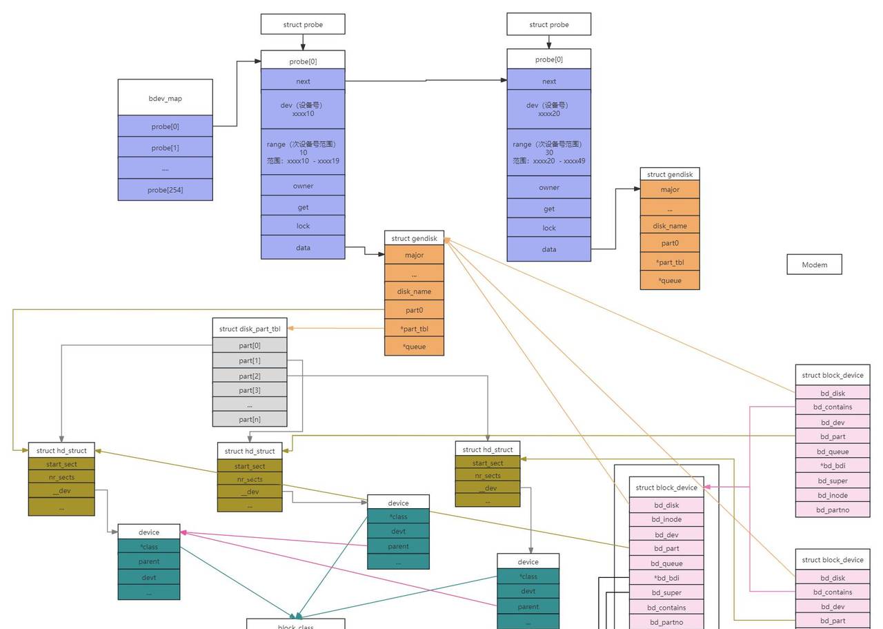Linux - 彻底讲透文件系统底层实现原理