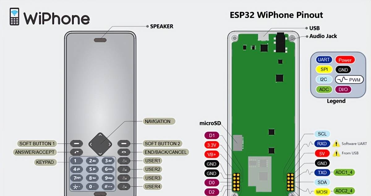 痞子衡嵌入式半月刊:第 59 期