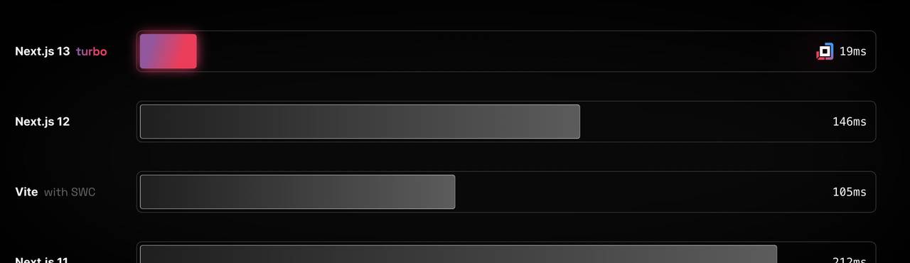 Turborepo v1.10 发布！Turbopack 还能更快？
