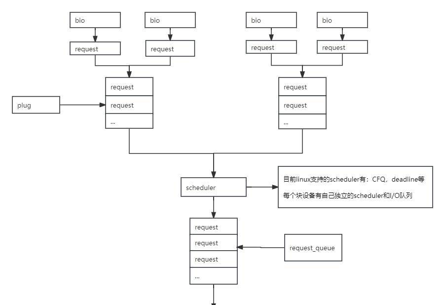 Linux - 彻底讲透文件系统底层实现原理