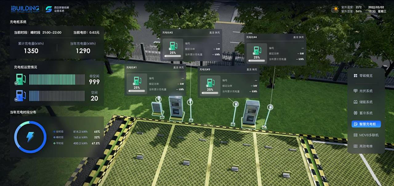 除了Three.js和Unity，3D数字孪生大屏还有哪些前端技术？