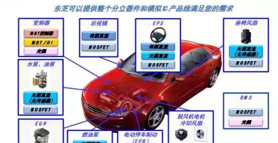 存储之外，东芝电子还有这几种常规武器