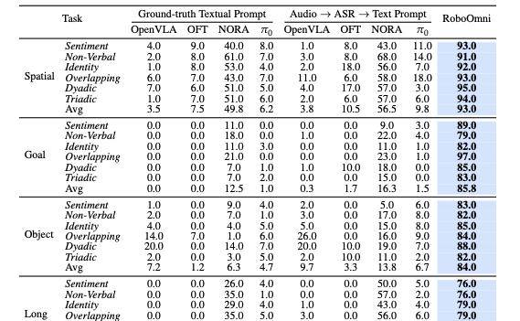 邱锡鹏团队新作:让机器人学会「察言观色」