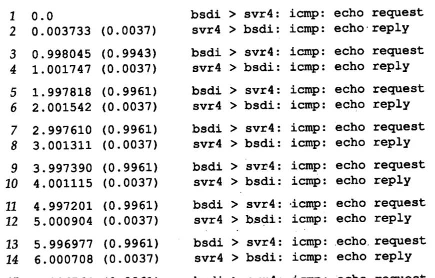 TCP/IP详解——ping程序