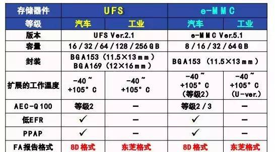 存储之外，东芝电子还有这几种常规武器
