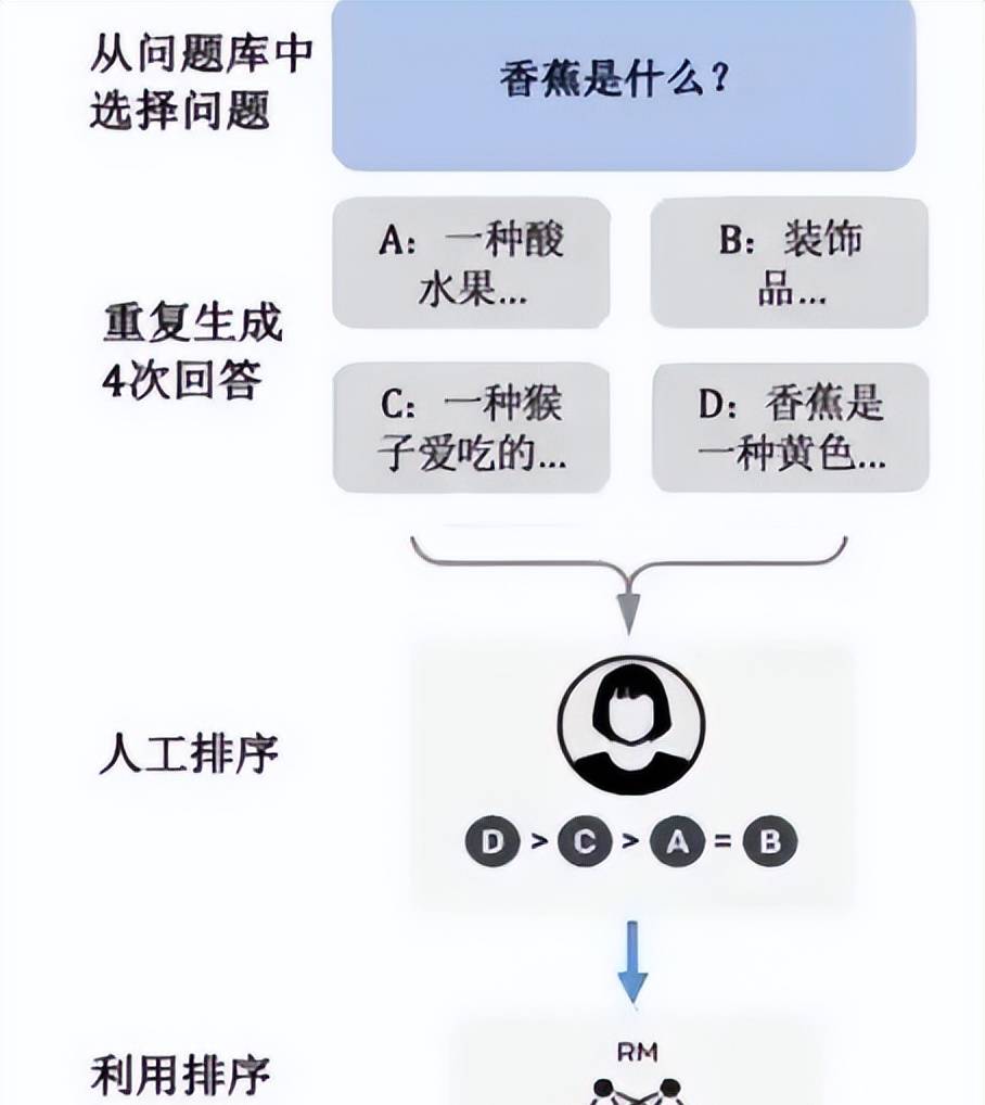 聊聊大语言模型的生成原理