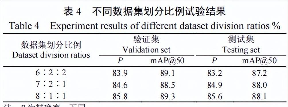 耿耀君等:基于改善YOLOv8m的成熟柿子品种及表型特征多标签识别