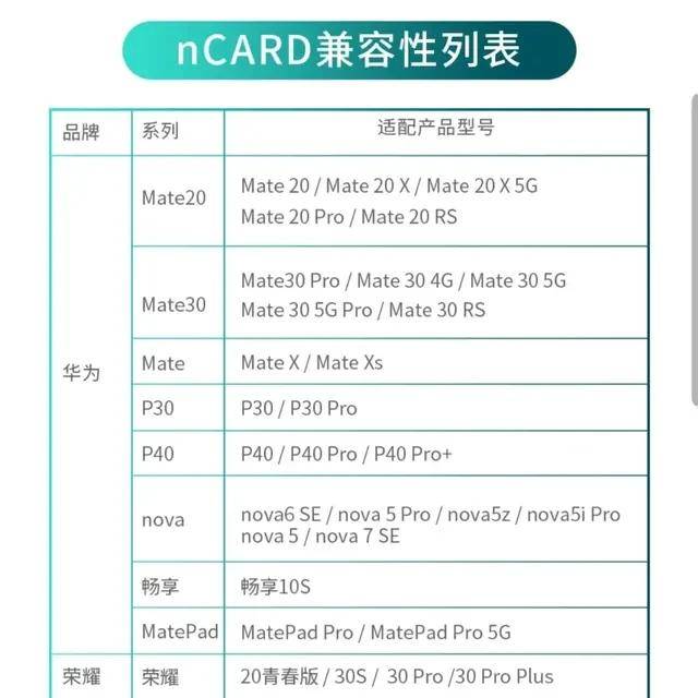 还不被大家所熟知的华为NM卡