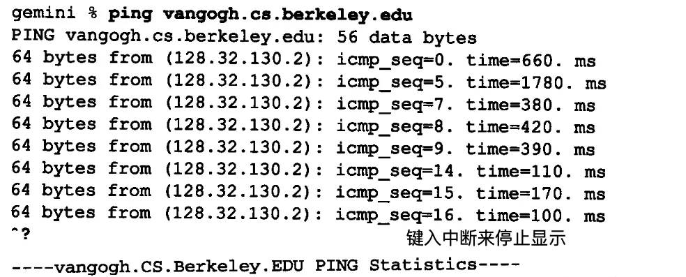 TCP/IP详解——ping程序