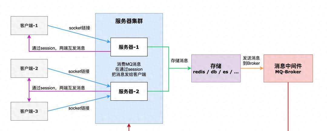 Springboot 整合 Websocket 轻松实现IM及时通讯
