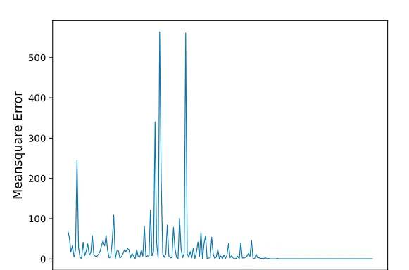 深度学习的过拟合与欠拟合的判别