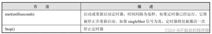 Python Qt GUI设计：QTimer计时器类、QThread多线程类和事件处理类（基础篇—8）