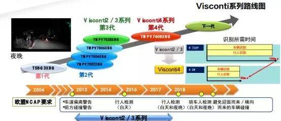 存储之外，东芝电子还有这几种常规武器