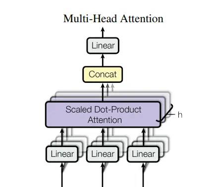 马斯克开源的 grok-1 底层 Transformer 模型论文 《Attention is All You Need》