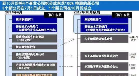 存储之外，东芝电子还有这几种常规武器