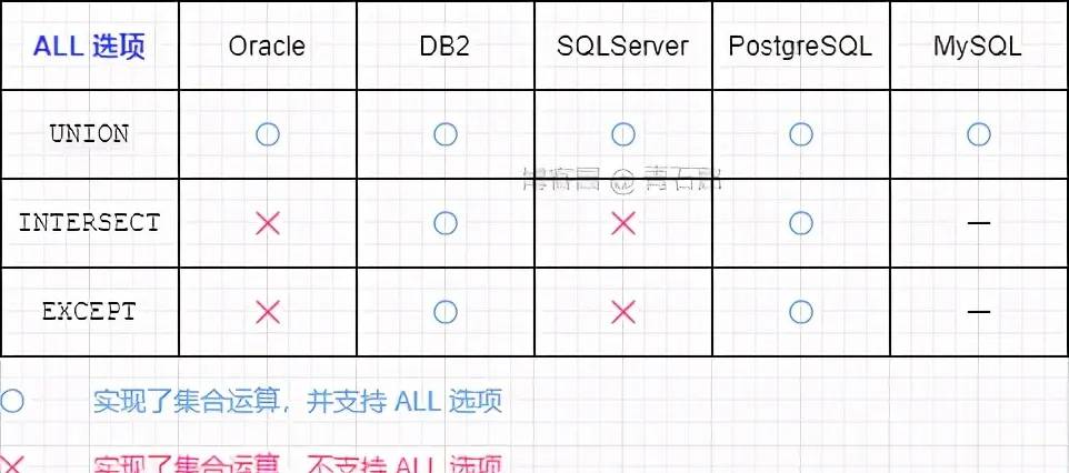 神奇的 SQL 之性能优化 → 让 SQL 飞起来