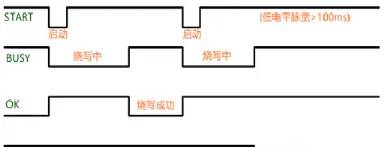 普冉MCU py32解除管脚复用仿真器 离线烧录器使用方法