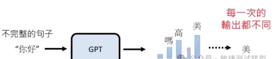 聊聊大语言模型的生成原理