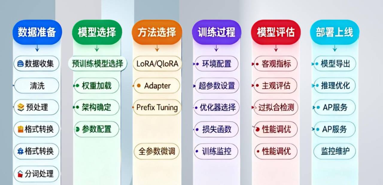 大模型微调攻略:从理论到实战,一文掌握LoRA、Freeze等核心方法