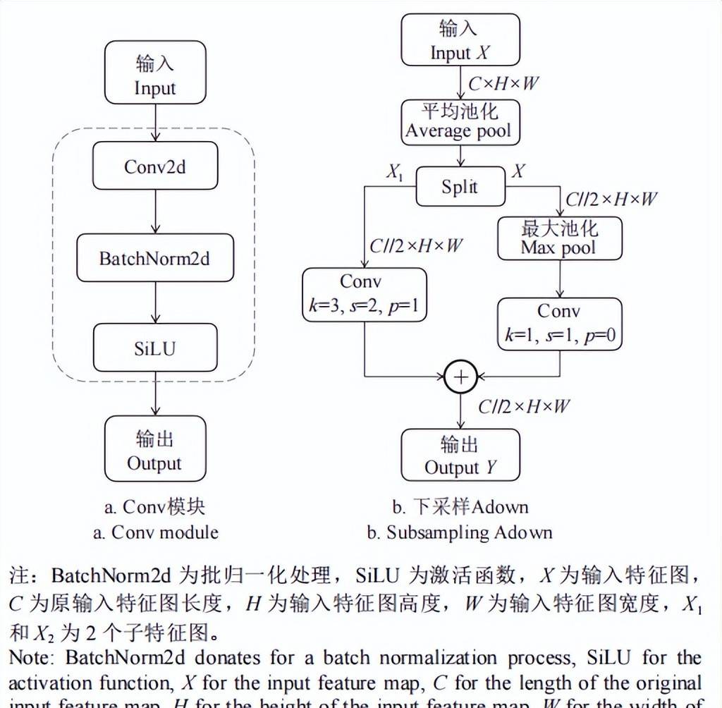 耿耀君等:基于改善YOLOv8m的成熟柿子品种及表型特征多标签识别
