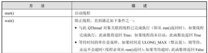 Python Qt GUI设计：QTimer计时器类、QThread多线程类和事件处理类（基础篇—8）