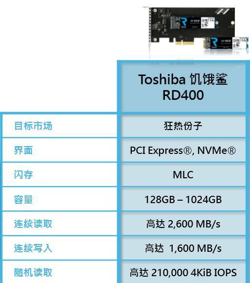 原创轻松干掉M.2 SSD网红——东芝饥饿鲨RD400速评