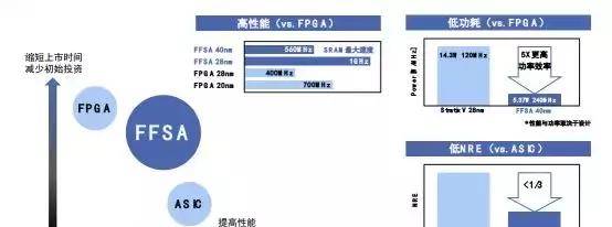 存储之外，东芝电子还有这几种常规武器