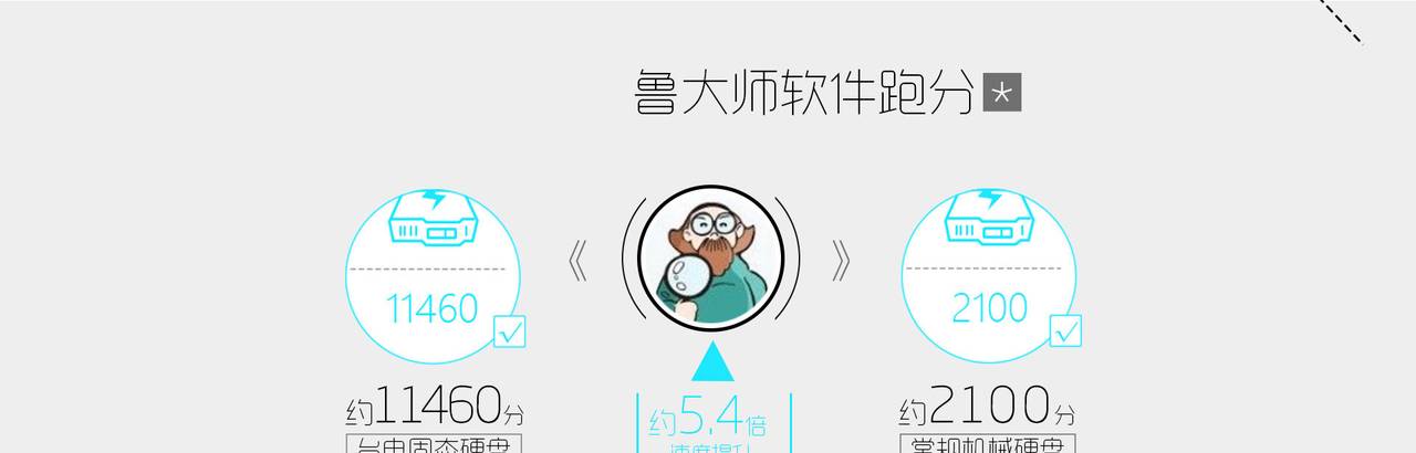 台电固态硬盘T3真速度评测——提升PC速度与激情