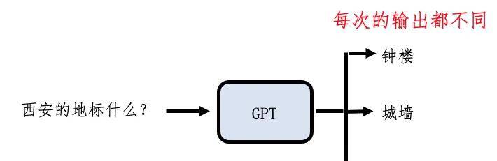 聊聊大语言模型的生成原理