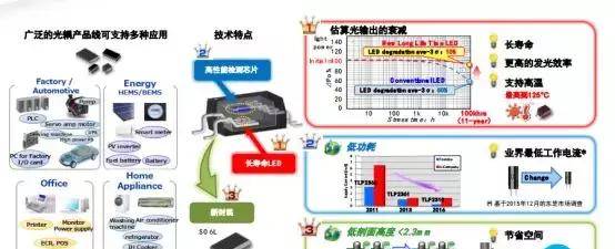 存储之外，东芝电子还有这几种常规武器