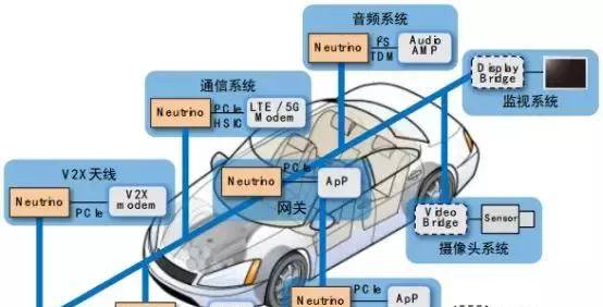 存储之外，东芝电子还有这几种常规武器