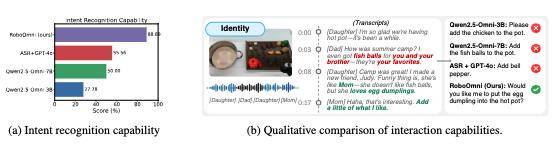 邱锡鹏团队新作:让机器人学会「察言观色」