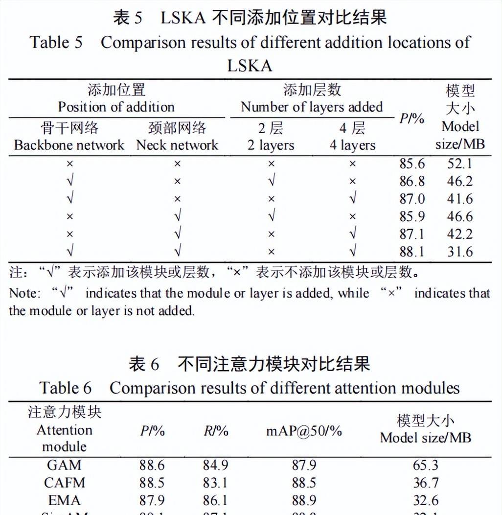 耿耀君等:基于改善YOLOv8m的成熟柿子品种及表型特征多标签识别