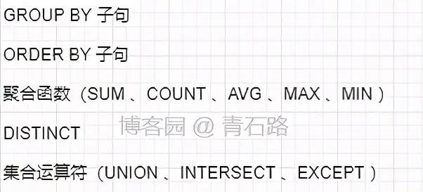 神奇的 SQL 之性能优化 → 让 SQL 飞起来