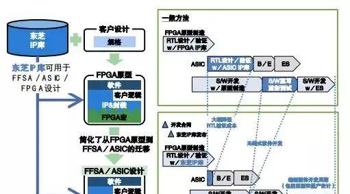 存储之外，东芝电子还有这几种常规武器