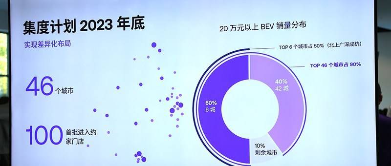 拼了?全年交付要做80万台!我们扒光了集度,终于知道它底气何来