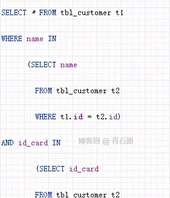 神奇的 SQL 之性能优化 → 让 SQL 飞起来