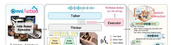 邱锡鹏团队新作:让机器人学会「察言观色」